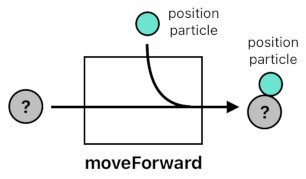 A Layman's Bridge to Mathematics - Part 6 (Figure 11)