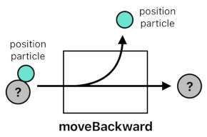 A Layman's Bridge to Mathematics - Part 6 (Figure 12)