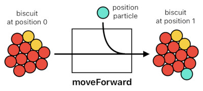 A Layman's Bridge to Mathematics - Part 6 (Figure 13)