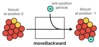 A Layman's Bridge to Mathematics - Part 6 (Figure 14)