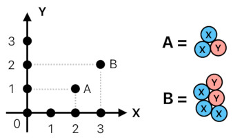 A Layman's Bridge to Mathematics - Part 6 (Figure 15)