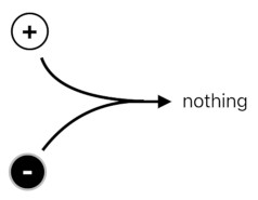 A Layman's Bridge to Mathematics - Part 6 (Figure 16)