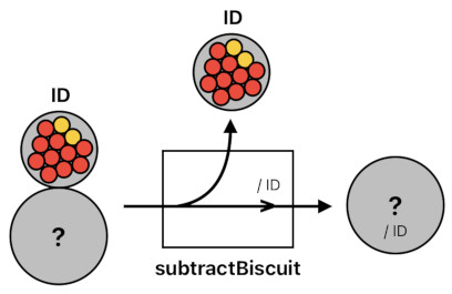 A Layman's Bridge to Mathematics - Part 7 (Figure 9)