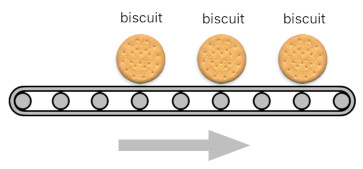 A Layman's Bridge to Mathematics - Part 7 (Figure 11)