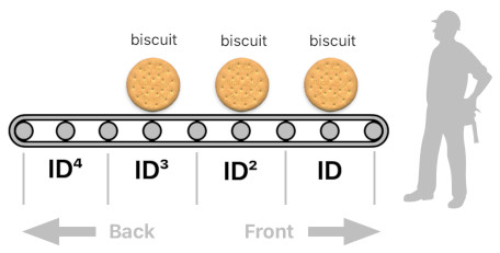 A Layman's Bridge to Mathematics - Part 7 (Figure 12)