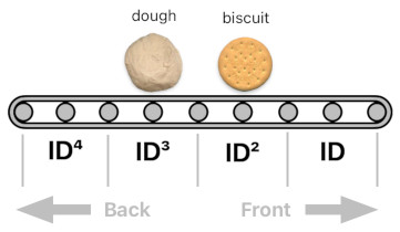 A Layman's Bridge to Mathematics - Part 8 (Figure 1)