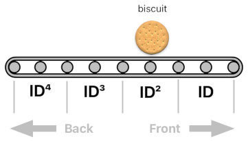 A Layman's Bridge to Mathematics - Part 8 (Figure 2)