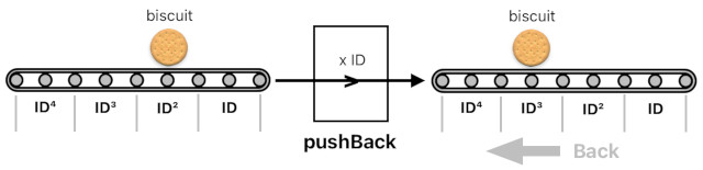 A Layman's Bridge to Mathematics - Part 8 (Figure 3)