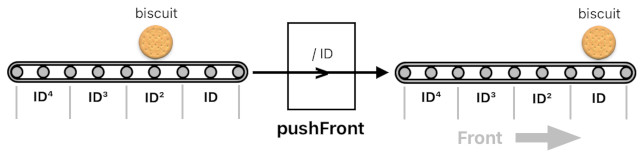 A Layman's Bridge to Mathematics - Part 8 (Figure 4)