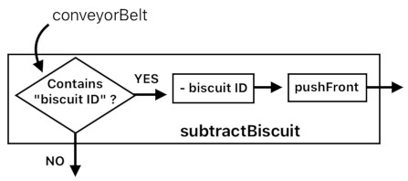 A Layman's Bridge to Mathematics - Part 8 (Figure 9)