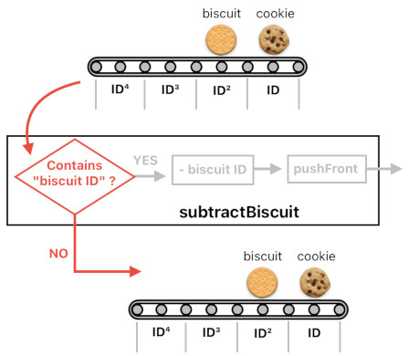 A Layman's Bridge to Mathematics - Part 8 (Figure 10)