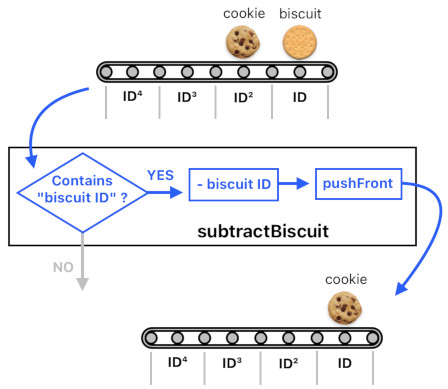 A Layman's Bridge to Mathematics - Part 8 (Figure 11)