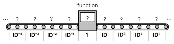 A Layman's Bridge to Mathematics - Part 8 (Figure 12)