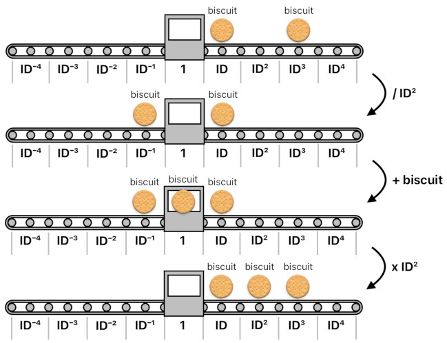 A Layman's Bridge to Mathematics - Part 8 (Figure 13)