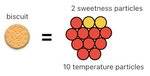 A Layman's Bridge to Mathematics - Part 9 (Figure 1)