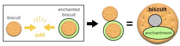 A Layman's Bridge to Mathematics - Part 9 (Figure 12)