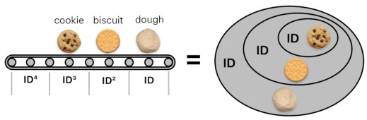 A Layman's Bridge to Mathematics - Part 9 (Figure 13)