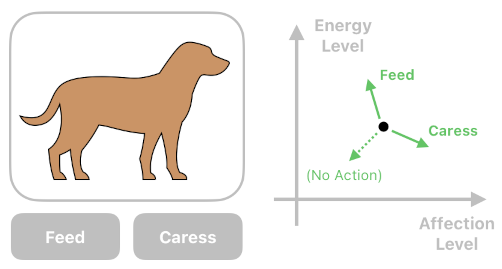 Designing a Software Product (Figure 3)