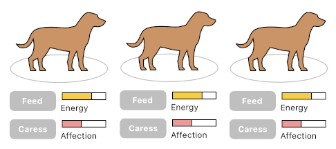 Designing a Software Product (Figure 4)