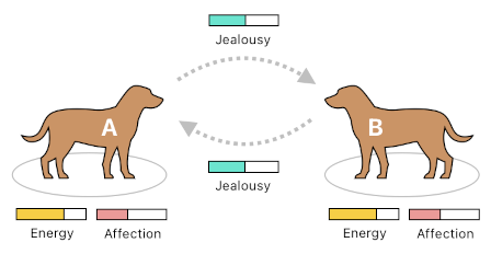 Designing a Software Product (Figure 5)