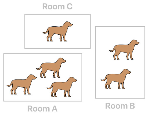 Designing a Software Product (Figure 6)