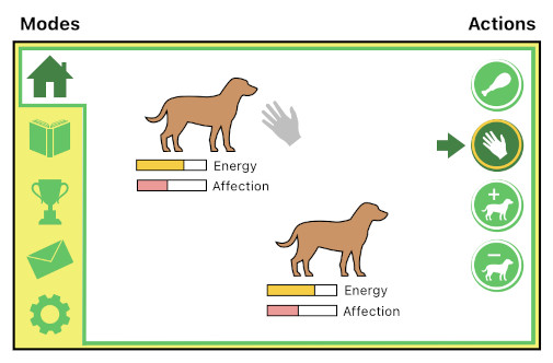 Designing a Software Product (Figure 7)