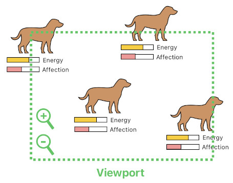 Designing a Software Product (Figure 8)