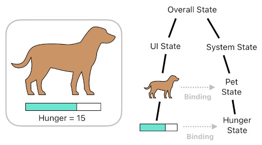 Designing a Software Product (Figure 9)