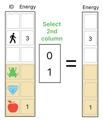 Linear Algebra for Game Development - Part 5 (Figure 5)