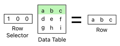 Linear Algebra for Game Development - Part 5 (Figure 7)