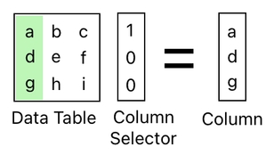 Linear Algebra for Game Development - Part 5 (Figure 9)