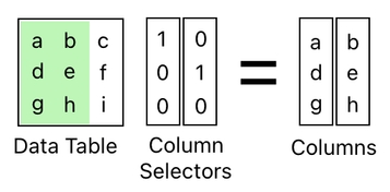 Linear Algebra for Game Development - Part 5 (Figure 10)