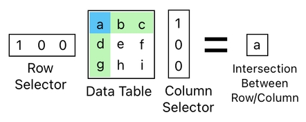 Linear Algebra for Game Development - Part 5 (Figure 11)