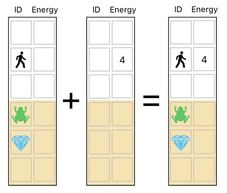Linear Algebra for Game Development - Part 5 (Figure 19)