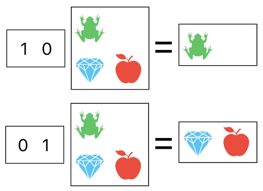 Linear Algebra for Game Development - Part 6 (Figure 3)