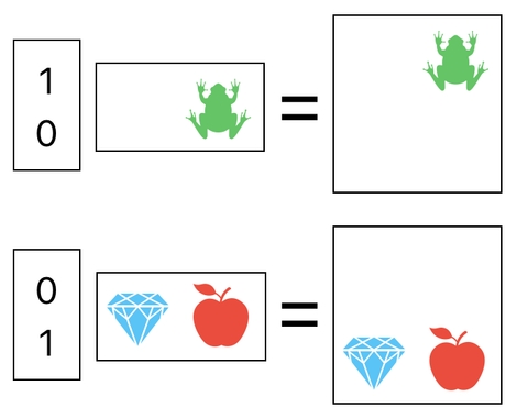 Linear Algebra for Game Development - Part 6 (Figure 5)