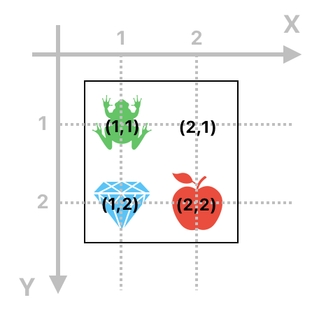 Linear Algebra for Game Development - Part 6 (Figure 9)