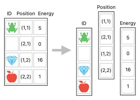 Linear Algebra for Game Development - Part 6 (Figure 14)