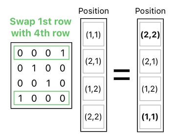 Linear Algebra for Game Development - Part 6 (Figure 16)