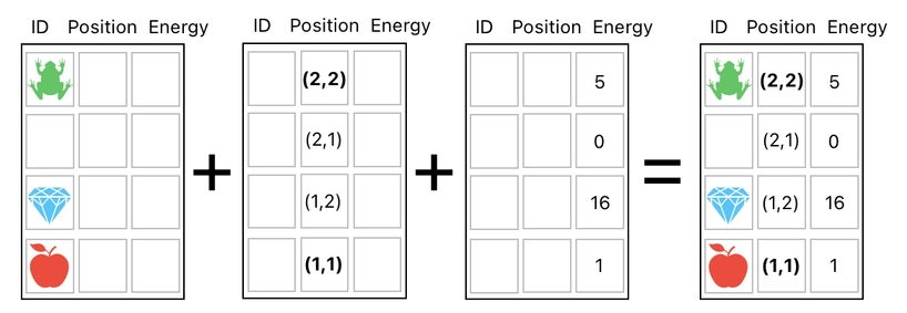 Linear Algebra for Game Development - Part 6 (Figure 18)