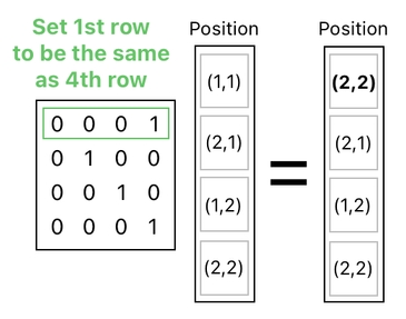 Linear Algebra for Game Development - Part 7 (Figure 4)
