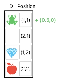 Linear Algebra for Game Development - Part 7 (Figure 6)