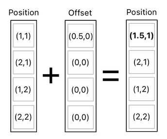 Linear Algebra for Game Development - Part 7 (Figure 7)