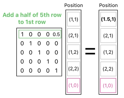Linear Algebra for Game Development - Part 7 (Figure 9)