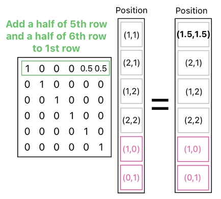 Linear Algebra for Game Development - Part 7 (Figure 13)