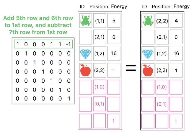 Linear Algebra for Game Development - Part 7 (Figure 21)