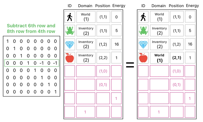 Linear Algebra for Game Development - Part 8 (Figure 12)