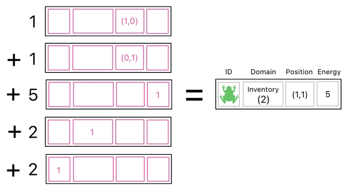 Linear Algebra for Game Development - Part 9 (Figure 7)