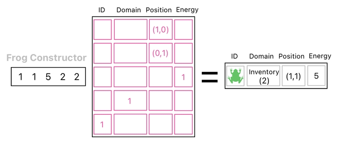 Linear Algebra for Game Development - Part 9 (Figure 8)
