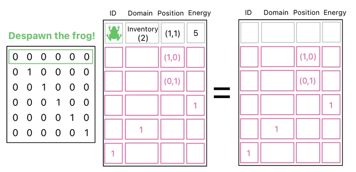 Linear Algebra for Game Development - Part 9 (Figure 13)